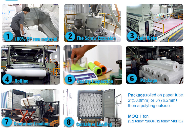 video-polypropylene non woven fabric manufacture 100 pp non woven fabric NWPP medicaluse nonwovenfab-3